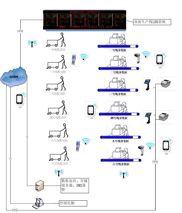 MES系統(tǒng)車(chē)間拉動(dòng)式物料配送示意圖.png MES系統(tǒng)車(chē)間拉動(dòng)式物料配送示意圖.png