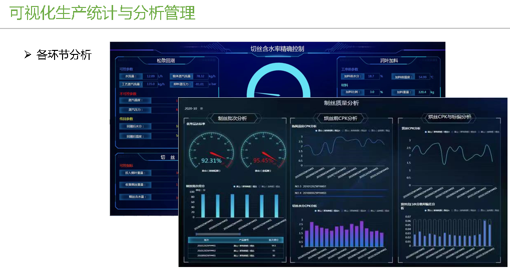 統(tǒng)計(jì)分析