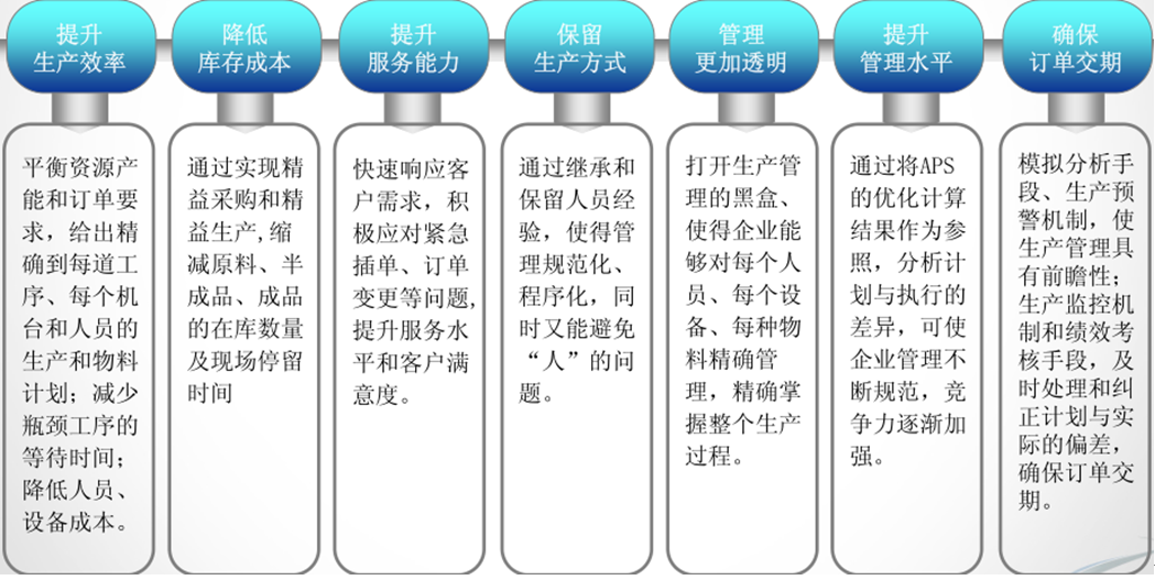計劃管理系統七大價值