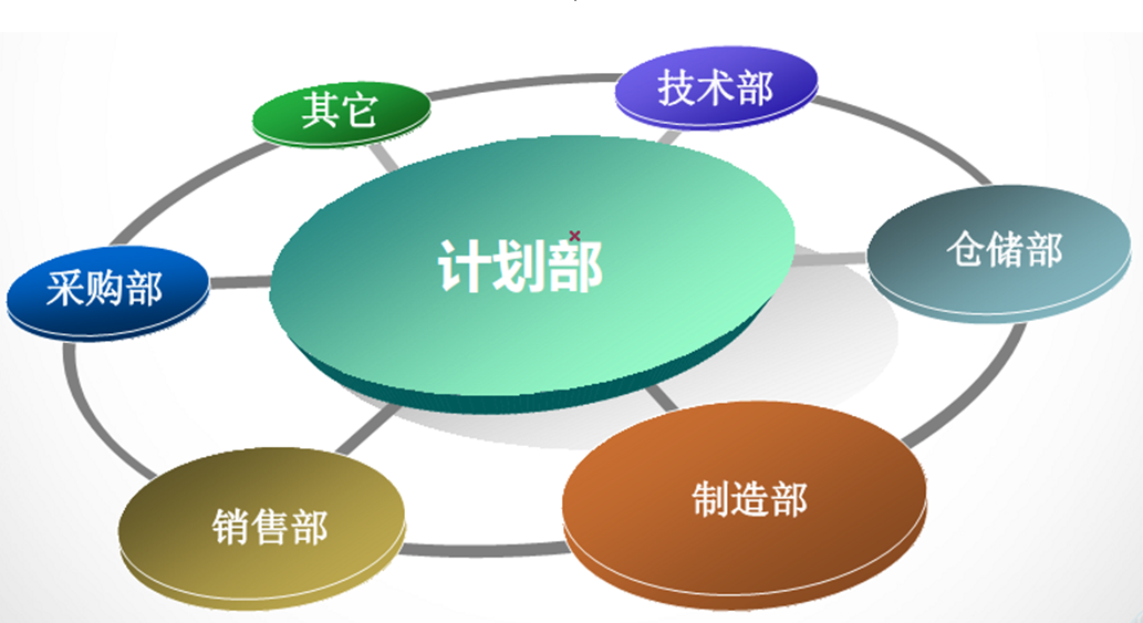 內部供應鏈優(yōu)化