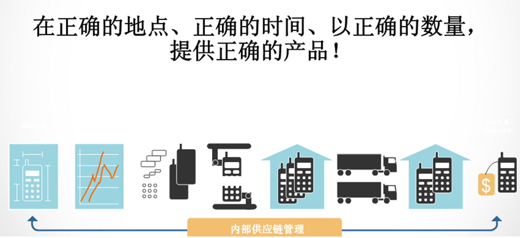 生產效率最大化