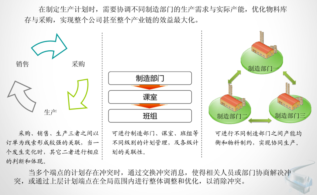 協同生產最大化