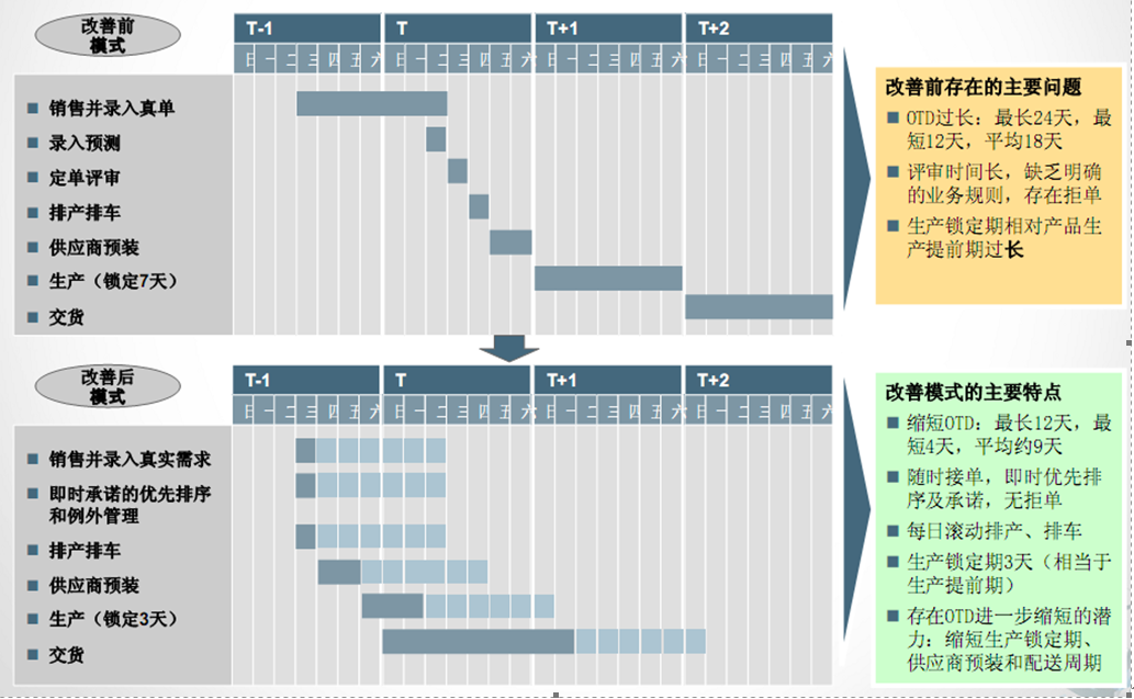 改善效果對比圖