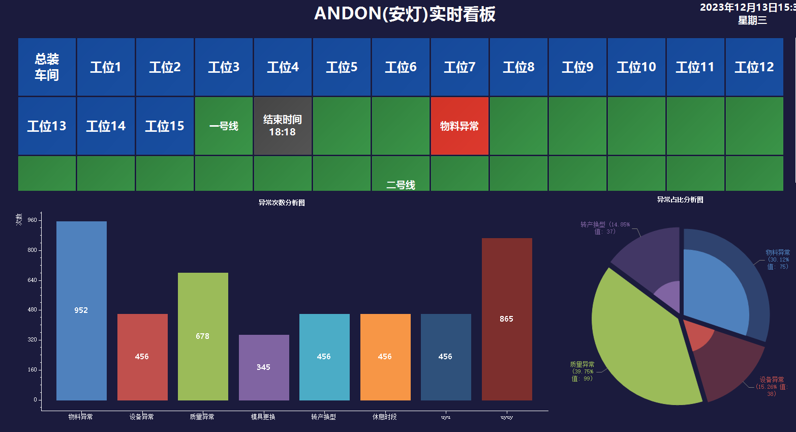 電子看板系統(tǒng)介紹