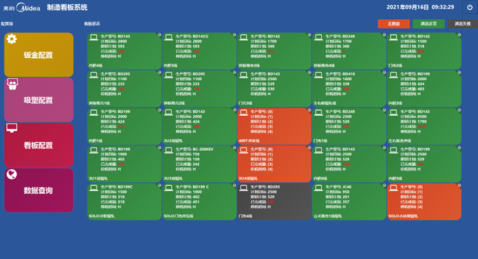 車間生產(chǎn)狀態(tài)看板