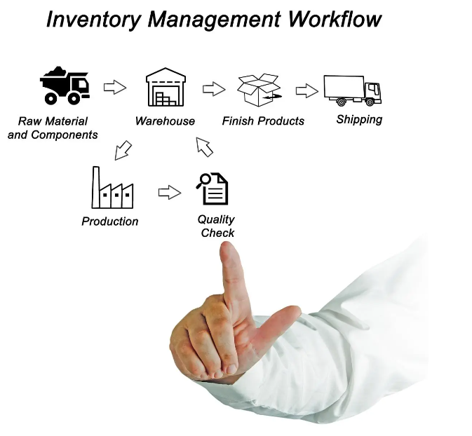 倉庫管理的神秘面紗：從基礎(chǔ)概念一路探索到高級(jí)策略和技術(shù)