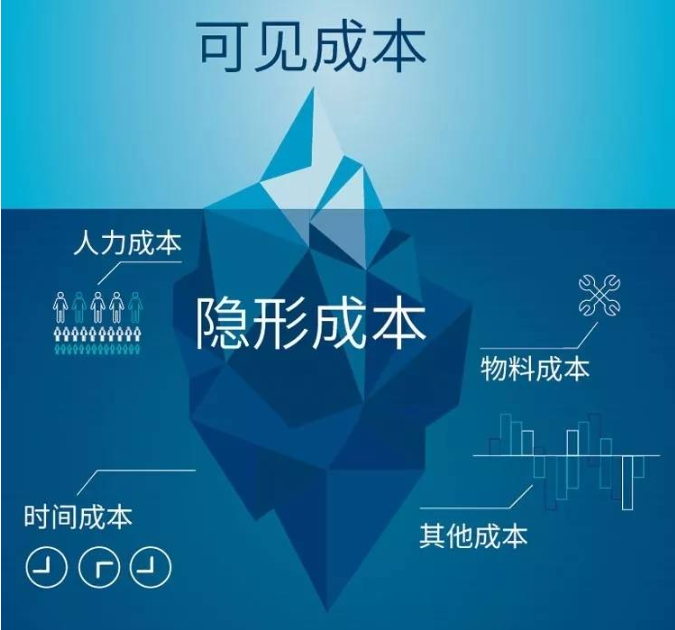 MES系統(tǒng)如何降低工廠隱形生產(chǎn)成本？