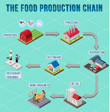揭秘罐頭行業(yè)WMS系統(tǒng)解決方案：智能倉儲，助力產(chǎn)業(yè)騰飛