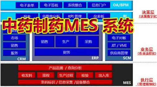 揭秘中成藥制造新篇章：生產(chǎn)管理MES系統(tǒng)的應用與變革