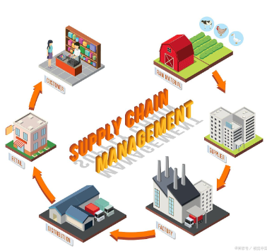 揭秘線束企業(yè)高效運轉(zhuǎn)的秘密：深入解析供應(yīng)鏈管理系統(tǒng)