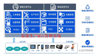 星服生產(chǎn)MES系統(tǒng) 星服生產(chǎn)MES系統(tǒng)
