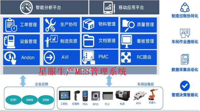 星服生產(chǎn)MES系統(tǒng) 星服生產(chǎn)MES系統(tǒng)