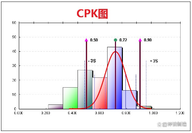 CPK圖 CPK圖