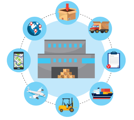 怎么樣才能更好的管理倉庫？