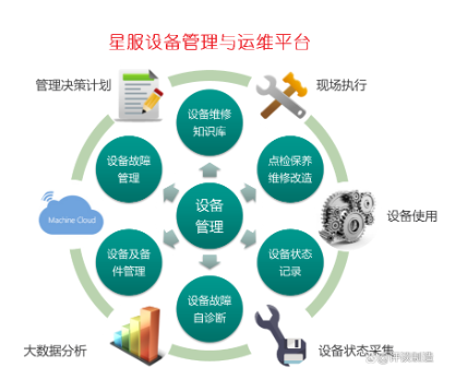 合肥星服EAM設備管理系統(tǒng)