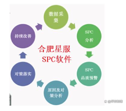 合肥星服SPC軟件 合肥星服SPC軟件