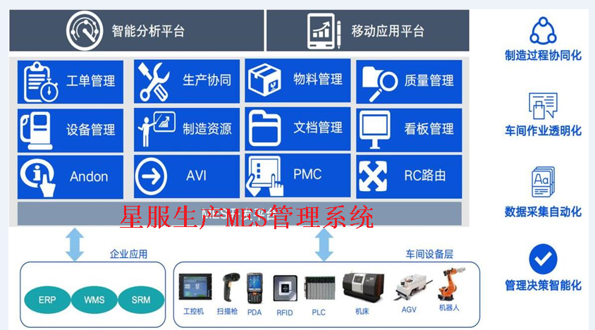 星服生產(chǎn)MES管理系統(tǒng) 星服生產(chǎn)MES管理系統(tǒng)