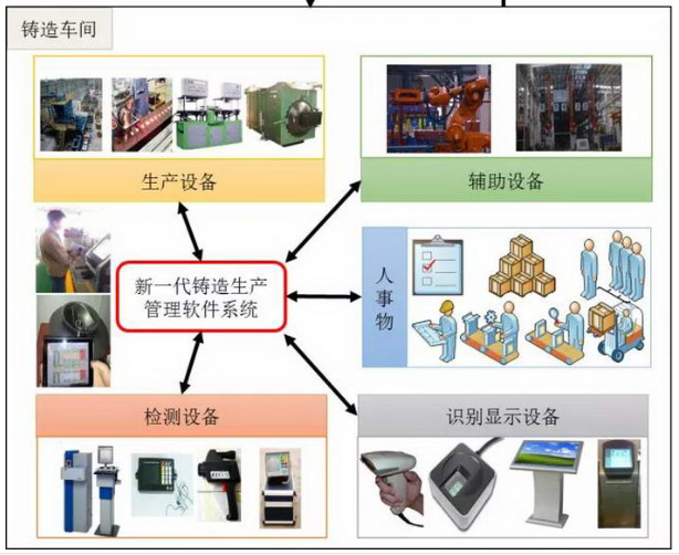 鑄造廠EAM設備管理系統(tǒng)有什么作用？
