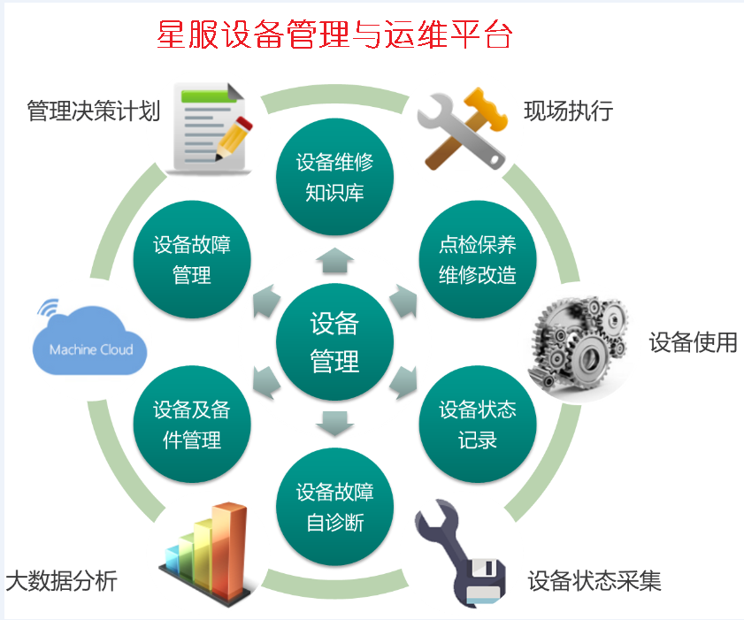 合肥星服設(shè)備管理運(yùn)維平臺