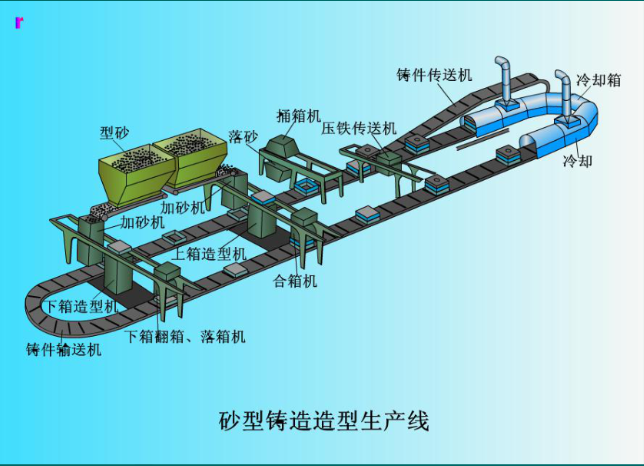 鑄造廠的得力助手：APS高級計劃排程系統(tǒng)