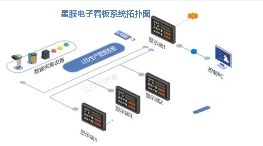 鑄造廠電子看板能帶來(lái)什么好處