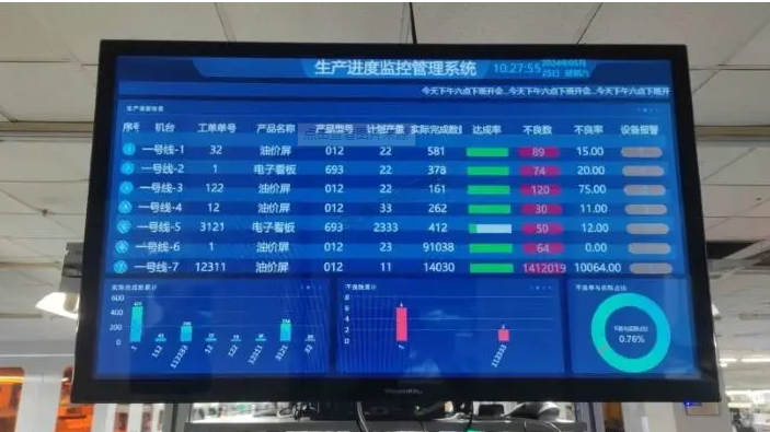 起重設備生產(chǎn)看板管理