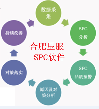 SPC工具哪家強(qiáng)？合肥星服SPC軟件——品質(zhì)管控的首選利器