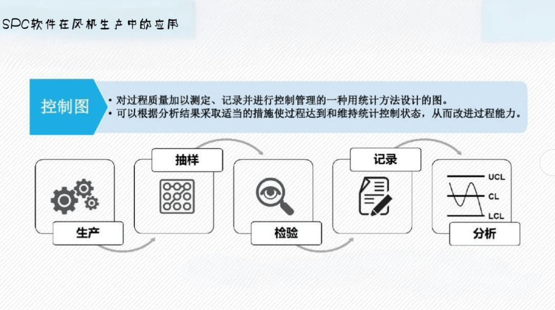 SPC軟件的工業(yè)應(yīng)用