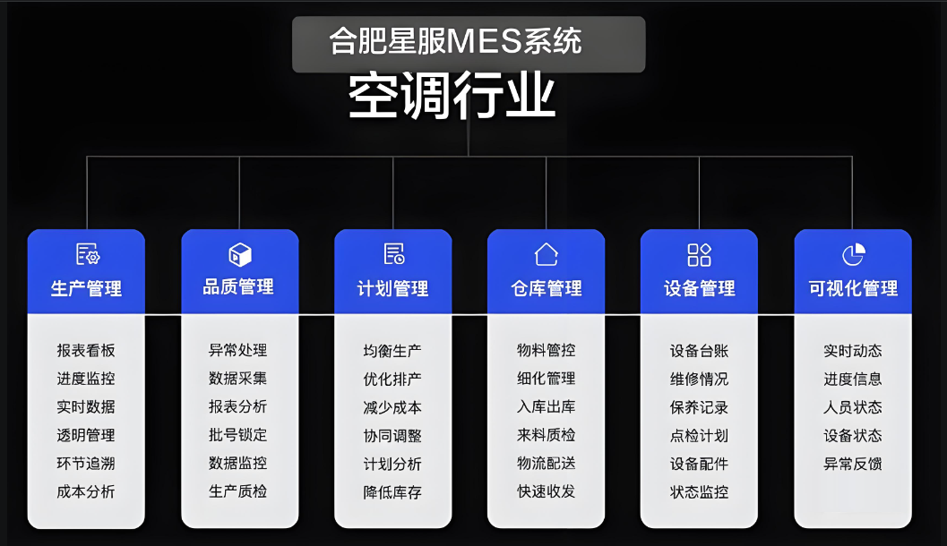 星服MES系統(tǒng)功能