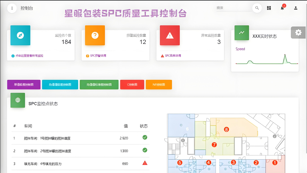 星服包裝生產(chǎn)SPC質(zhì)量工具控制臺