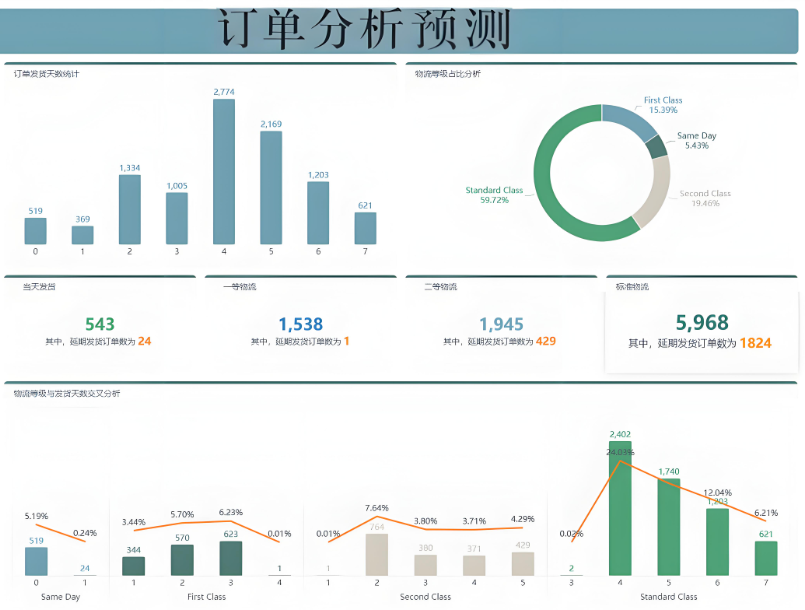 衡器廠如何利用DeepSeek輔助APS排產(chǎn)？