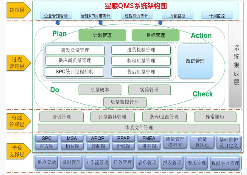 質(zhì)量管理系統(tǒng) 質(zhì)量管理系統(tǒng)
