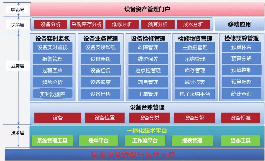 設(shè)備運維管理系統(tǒng)