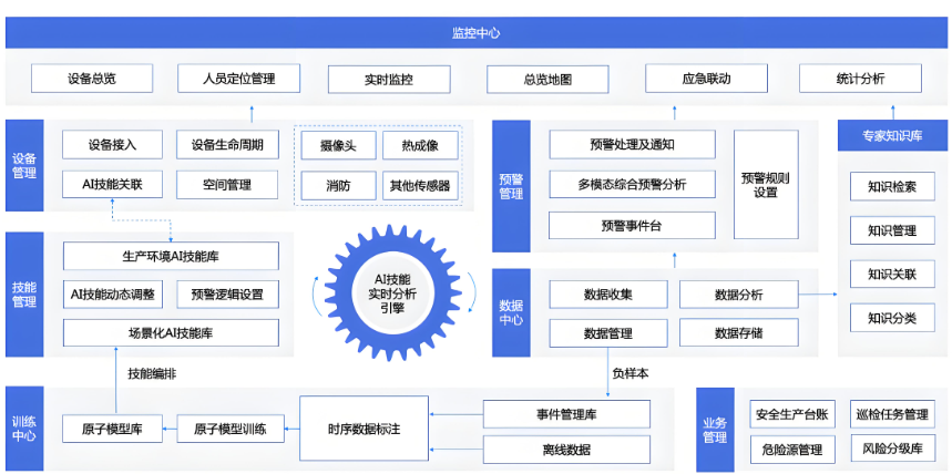 設(shè)備知識庫系統(tǒng)流程結(jié)構(gòu)圖