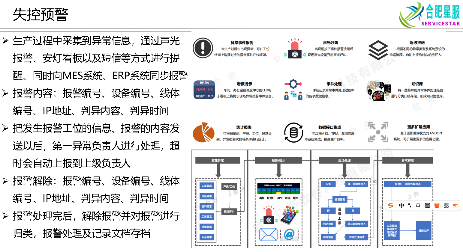 實時監(jiān)控和預警