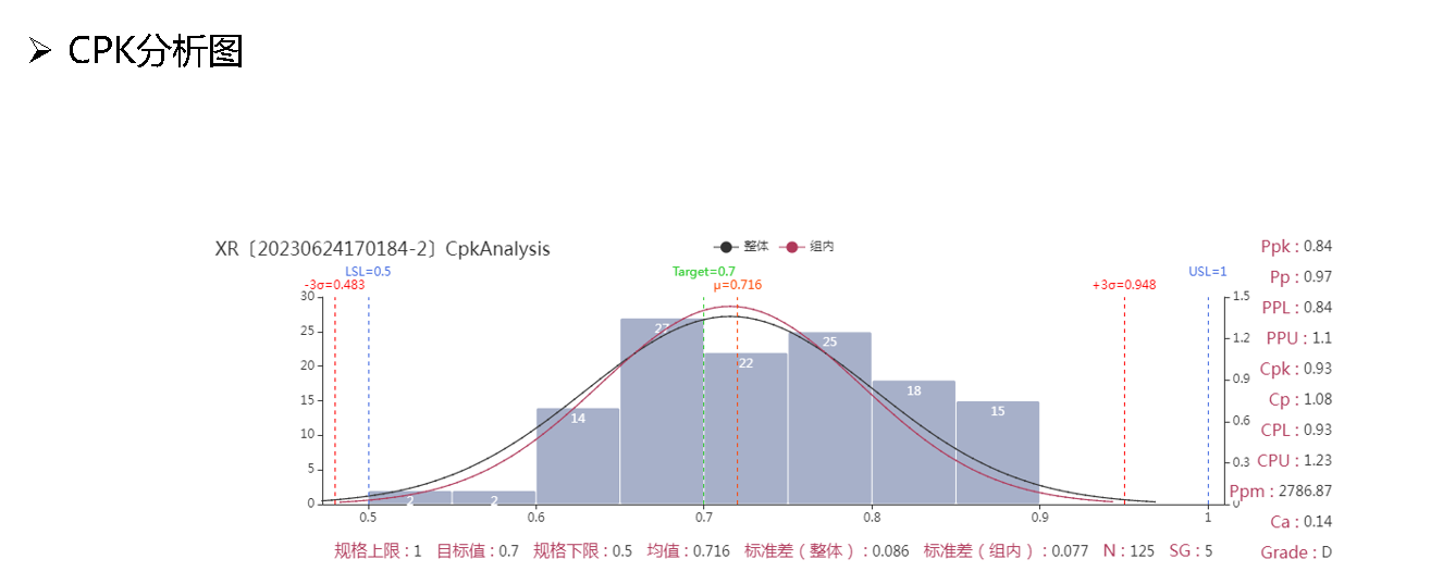 CPK分析圖