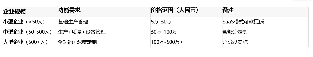 MES軟件價(jià)格范圍