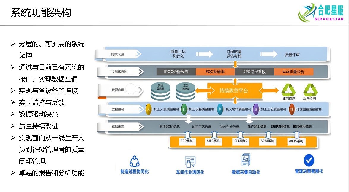 SPC軟件有哪些？