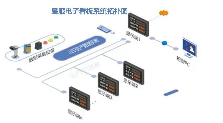 星服電子看板系統(tǒng)拓?fù)鋱D.jpg