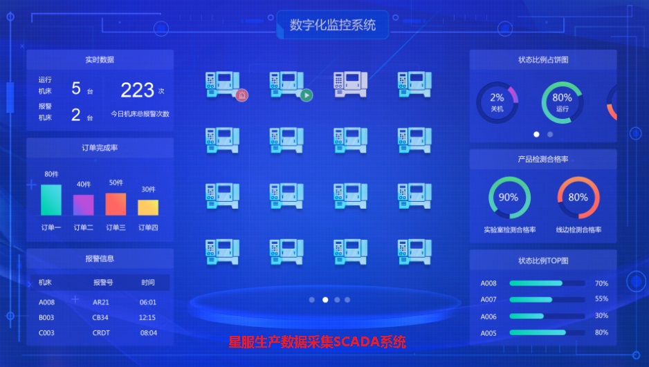星服生產(chǎn)數(shù)據(jù)采集系統(tǒng).jpg